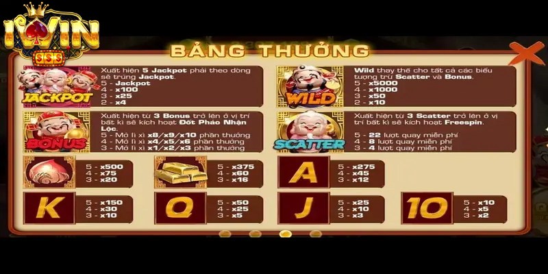 Slot Phúc Lộc Thọ - Hành Trình Chinh Phục Jackpot Đỉnh Cao 3 Hướng dẫn chơi và cách tính thưởng slot Phúc Lộc Thọ